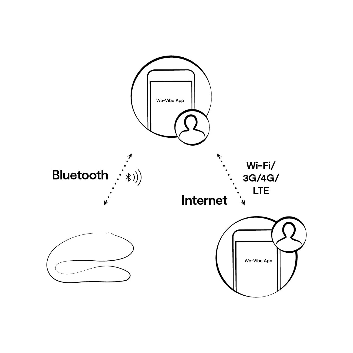 WeVibe Sync Lite