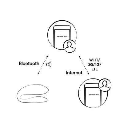 WeVibe Sync Lite