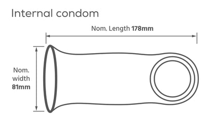 Pasante Internal Condom